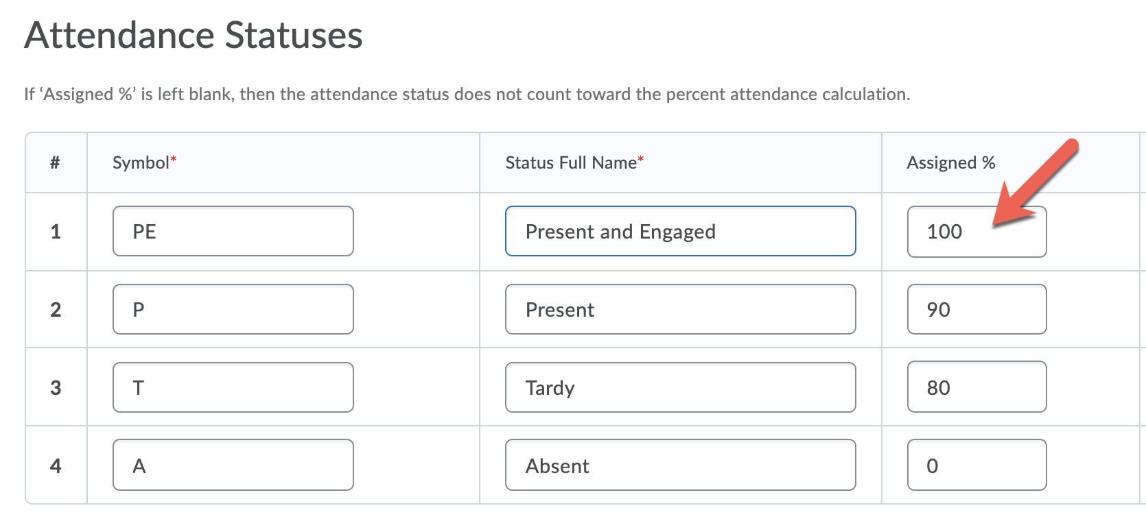 The "Attendance Statuses" table with an arrow indicating the "Assign %" column and several example values entered in the column. Row 1 is 100, Row 2 is 90, Row 3 is 80, and Row 4 is 0.