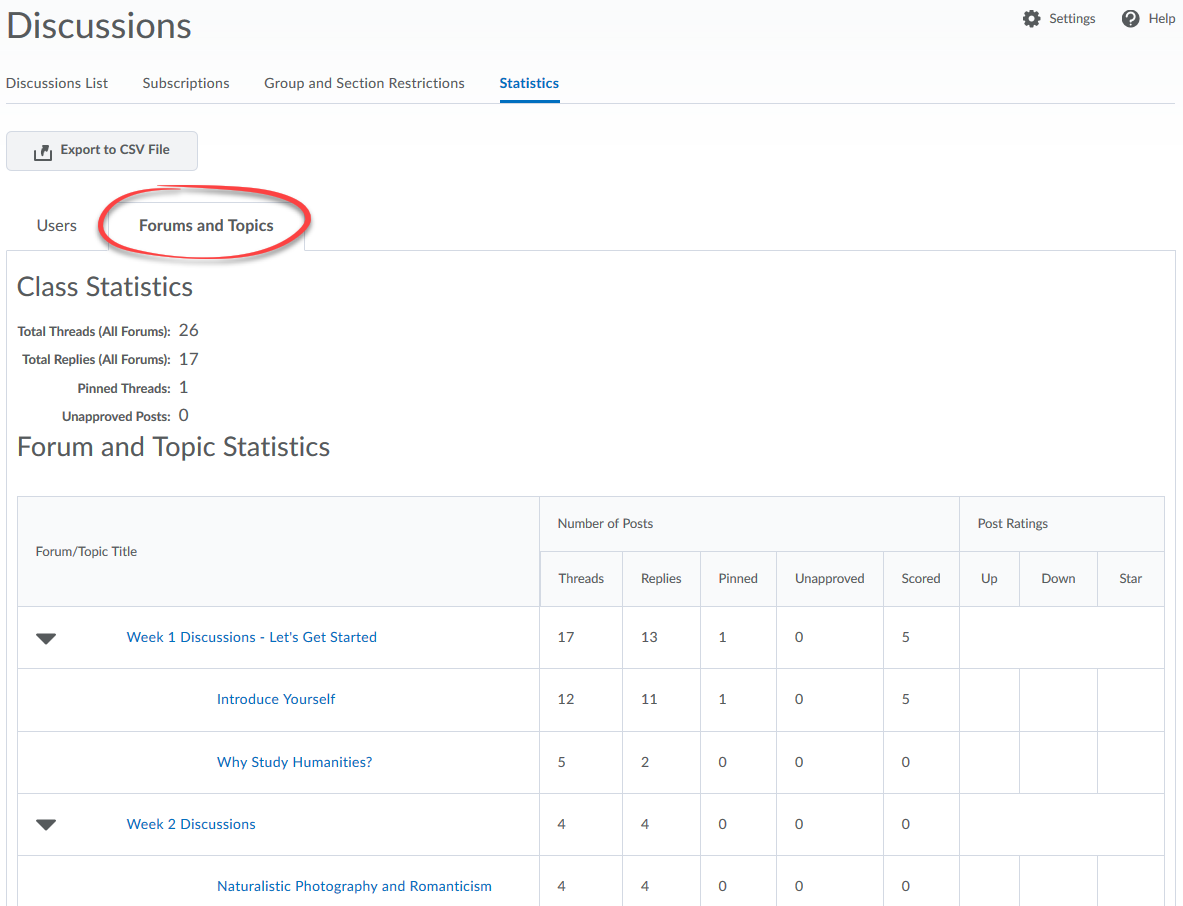Forums and Topics Statistics tab