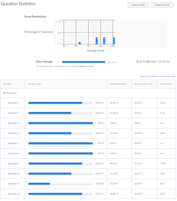 example of question statistics window