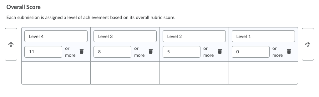 Overall Score tallies the final score and gives a final level of achievement based on that point value