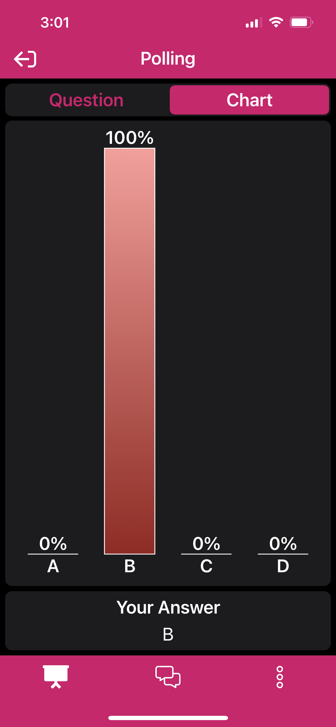 Image of closed poll graph